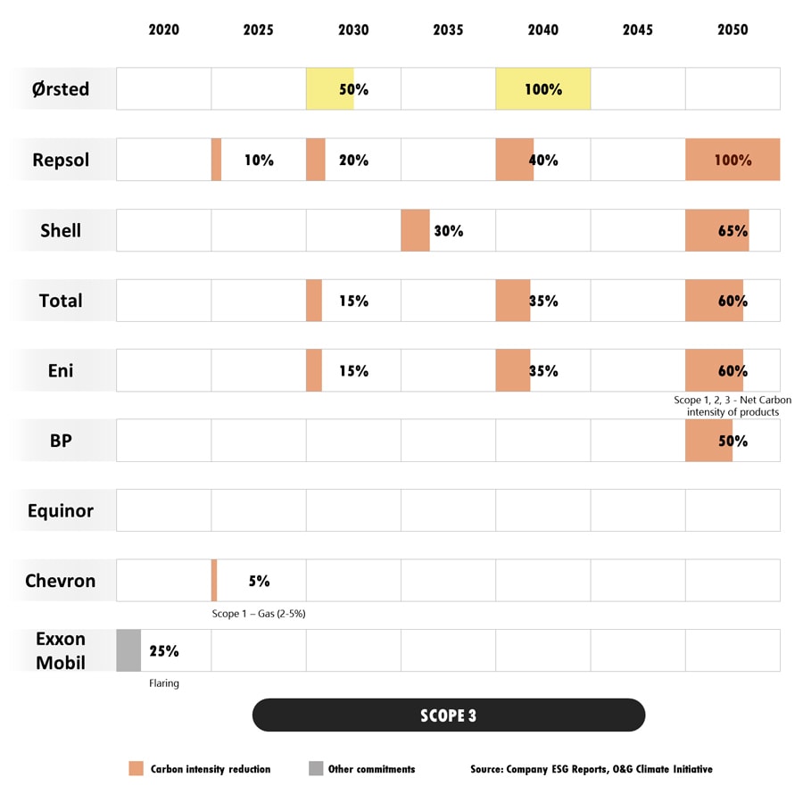 Direct GHG emissions from company operations