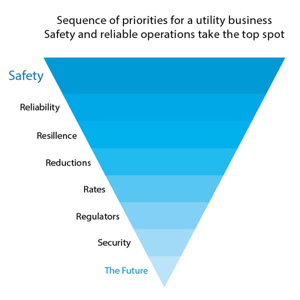 Digital Outlook for Utilities Industry published by Infosys, November 2018