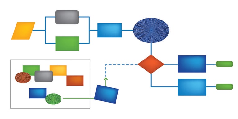 The Digital Twin Technology Model