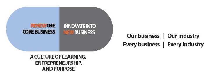 One Strategy for all One Strategy for all