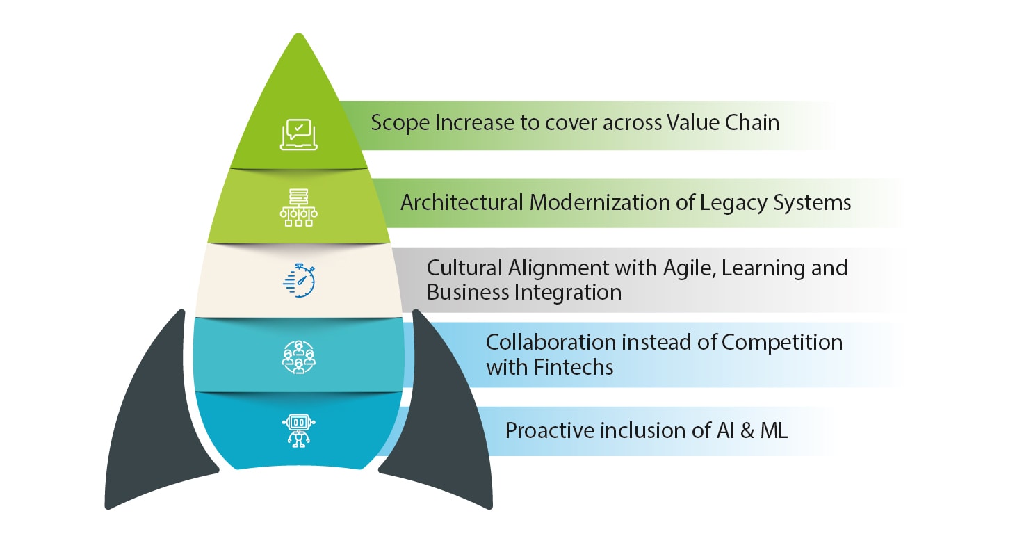 Approach as a partner of choice to our clients