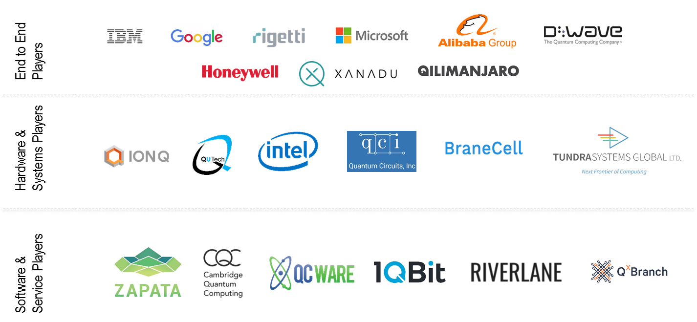 The Business World's Race Toward “Quantum Supremacy”