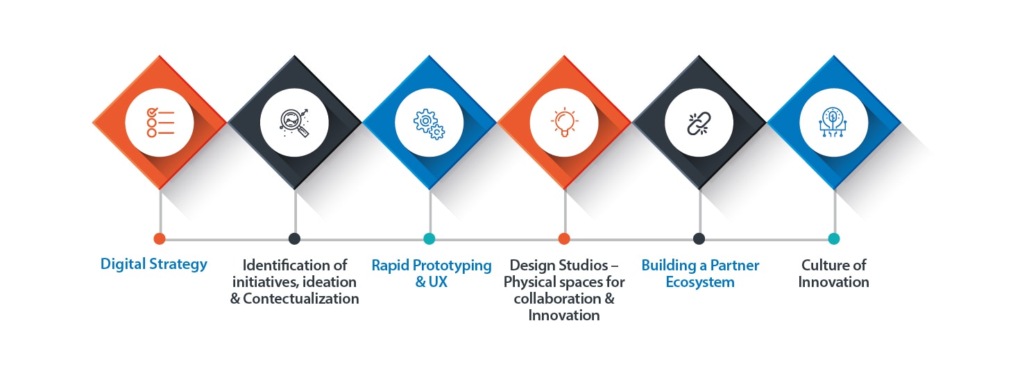 Technology providers need to create for themselves a holistic innovation partner role Technology providers need to create for themselves a holistic innovation partner role
