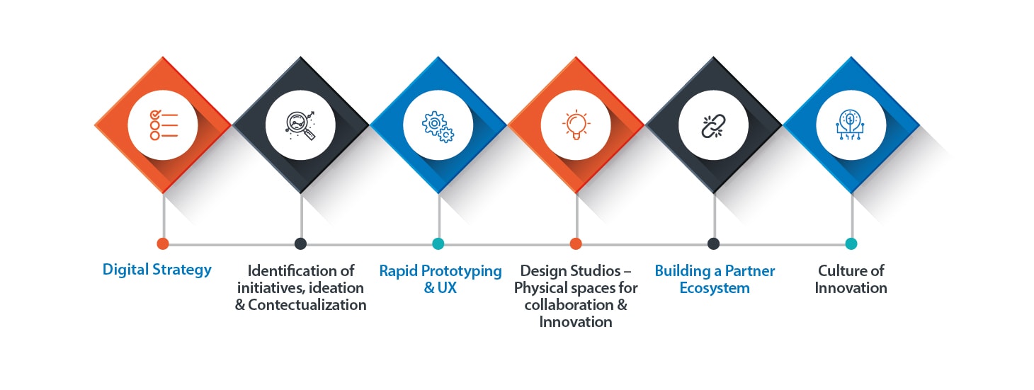 Technology providers need to create for themselves a holistic innovation partner role