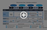 Telecom Value Chain – Blockchain Possibilities