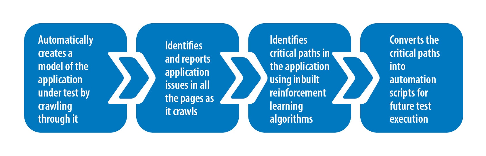 The Autonomous Workflow The Autonomous Workflow