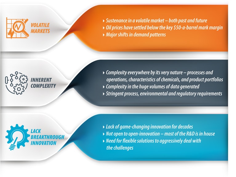 Industry 4.0 and process manufacturing