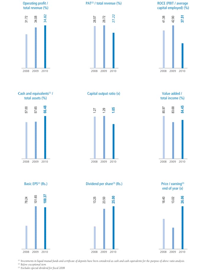 Ratio-Analysis