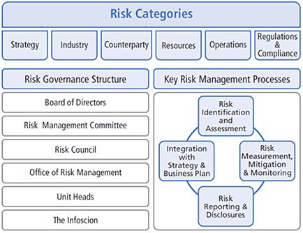 key-components-risk-management