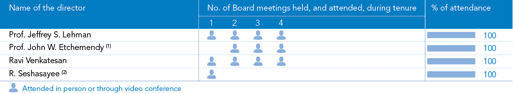 Annual Report 2015 2016 Corporate Governance Report Infosys