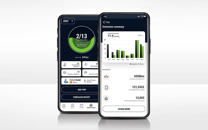 INFOSYS ATP CARBON TRACKER