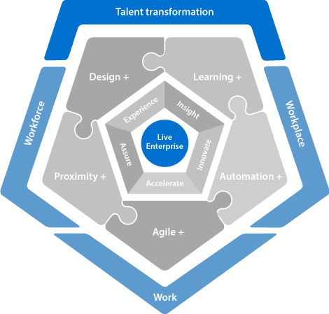 Talent Transformation