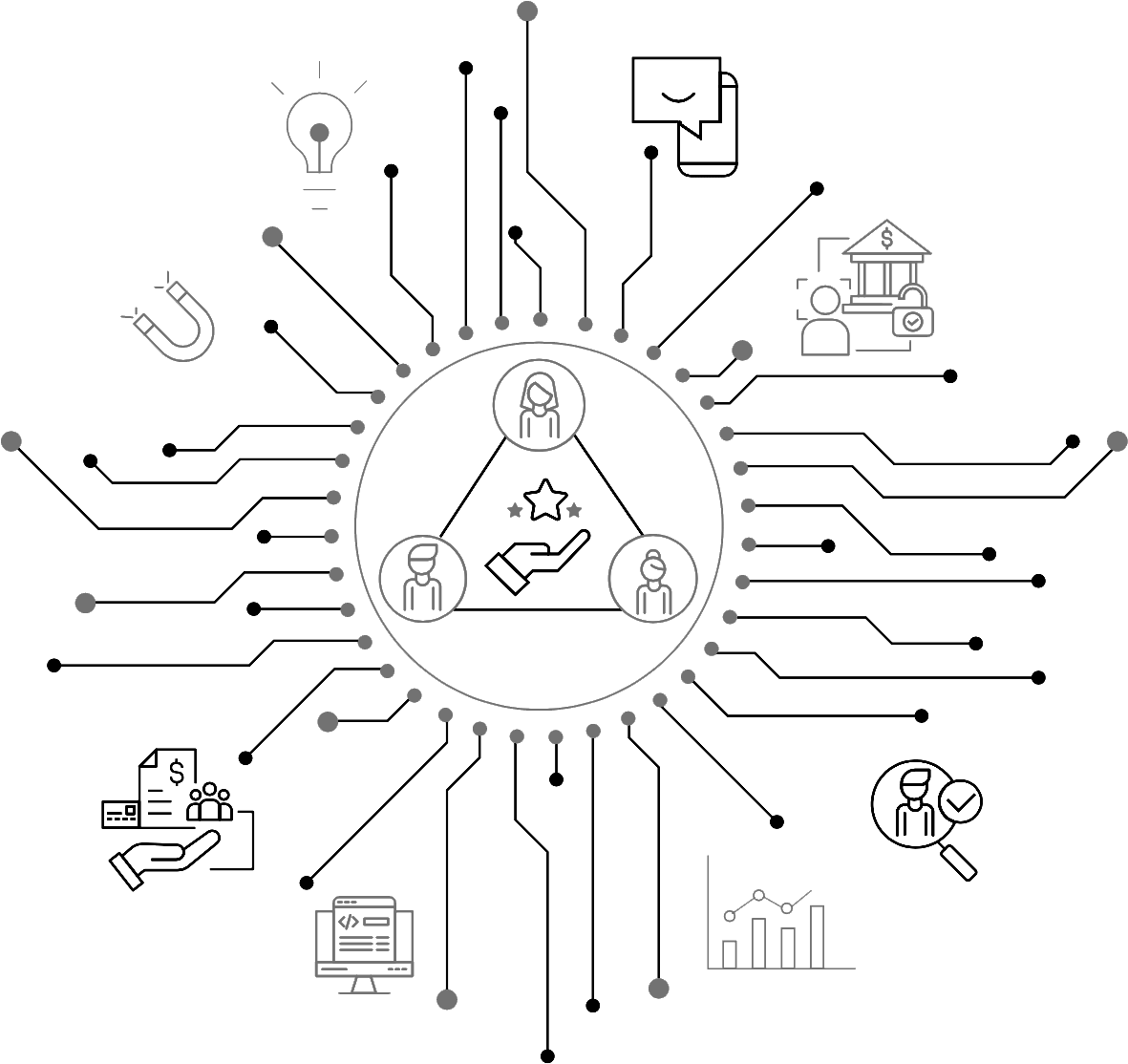 Operating model