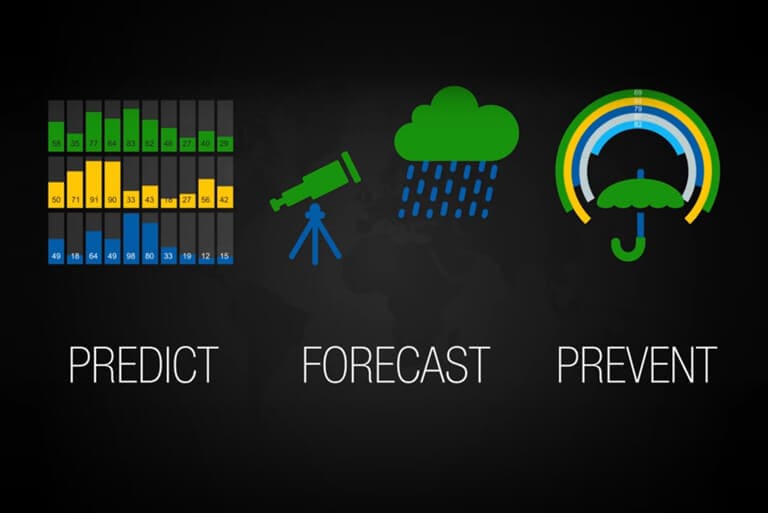 Supply Chain Early Warning Solution