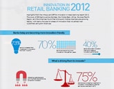 Innovation in retail banking 2012