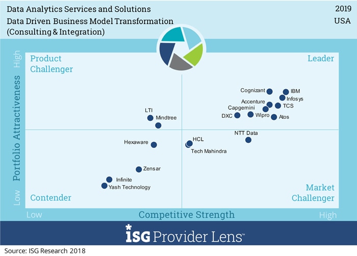Data Analytics Services and Solutions
