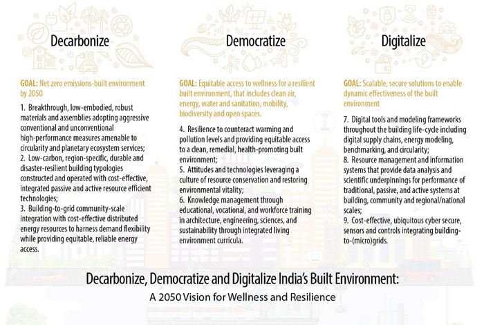 Transforming India’s Built Environment