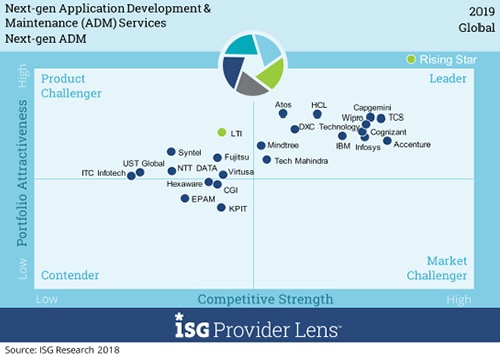 Next-Gen ADM Next-Gen ADM