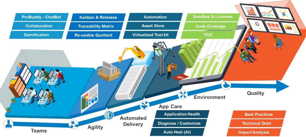 Key component of AgilePro