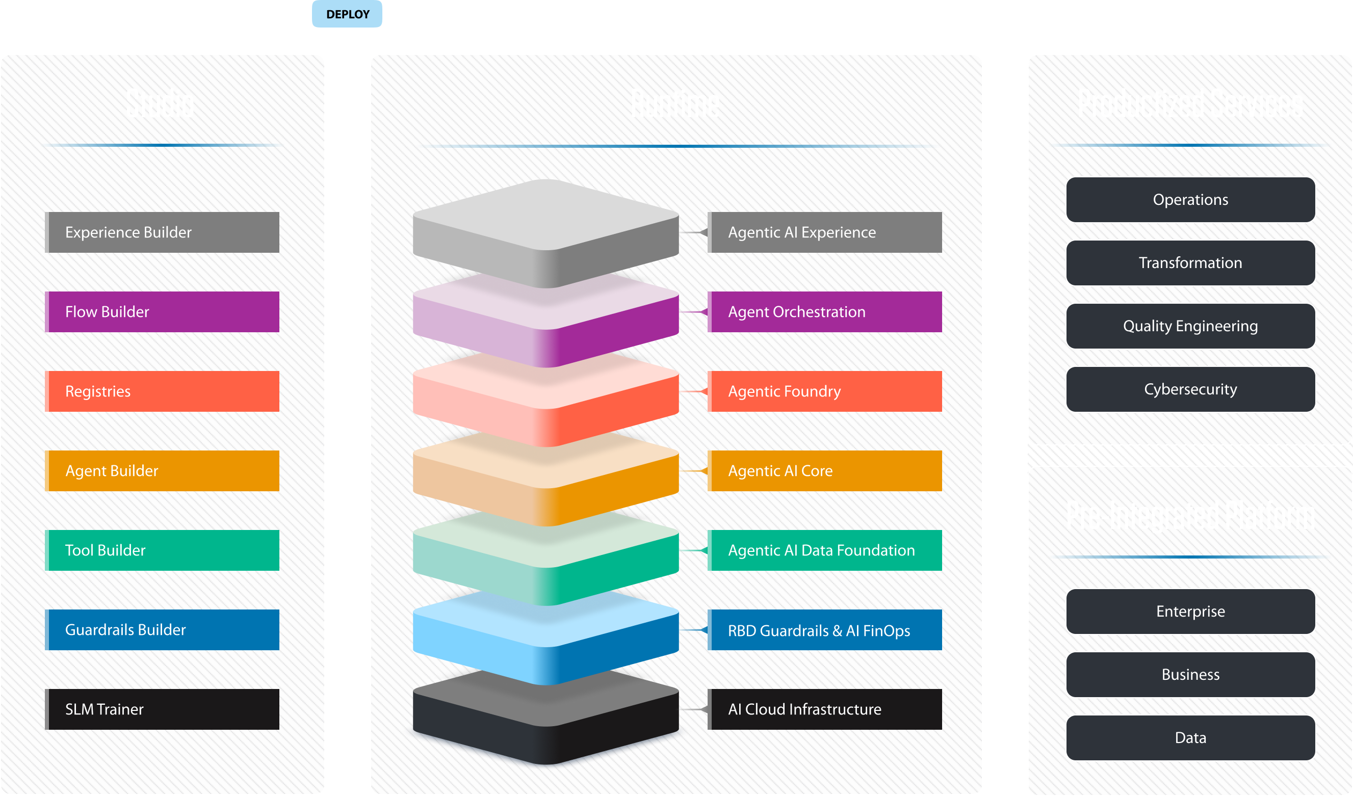 Infosys Topaz Fabric Platform