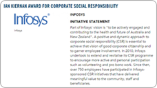 corporate social responsibility 2013