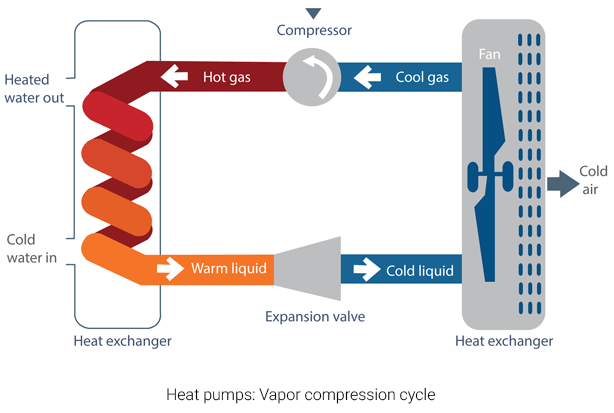 In hot pursuit: Our super-saver heat pumps