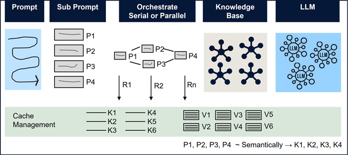Figure 5: FluxAI’s Cache Management