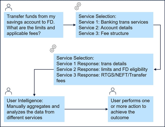 Figure 8: RAG services in product engineering