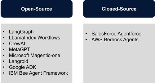 Agentic Frameworks considered for Evaluation