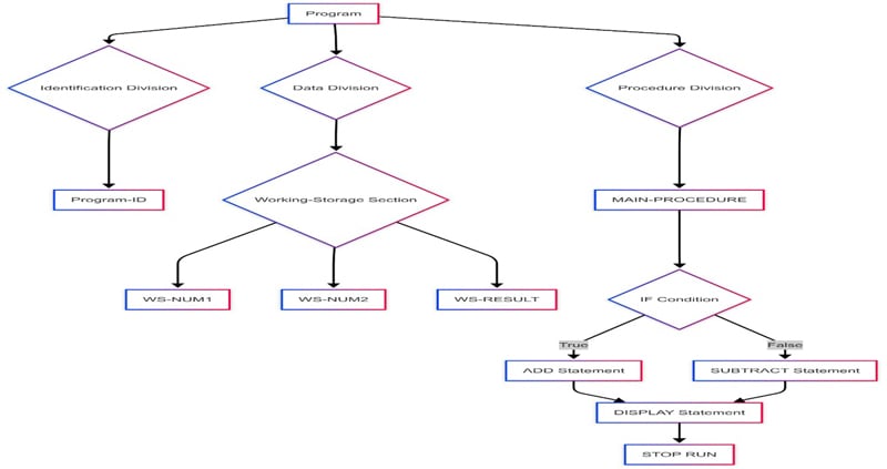 Demonstration of the approach
