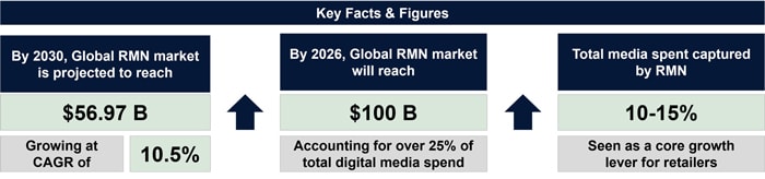 Figure 1: Key facts and figures