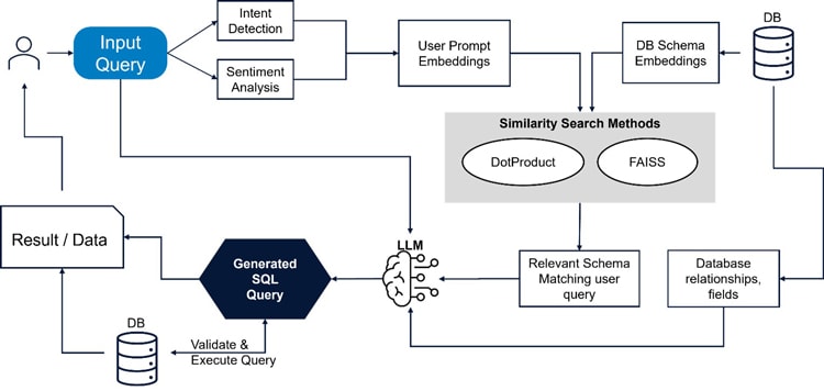 Figure 1: Detailed Flow