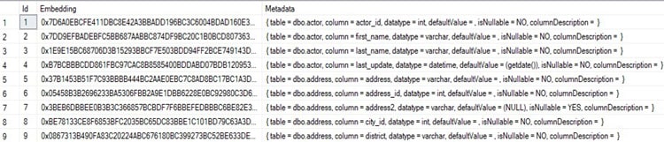 Figure 2: Visualization of Embedding Store