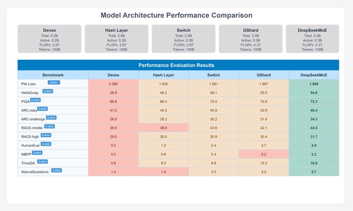 Figure 2: Benchmark Data