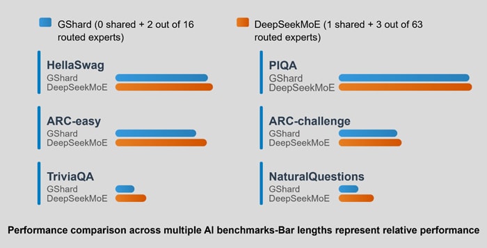 Figure 3: Performance Comparison