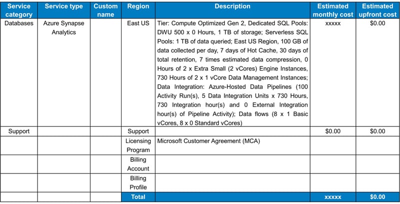 Estimating Data Volume and Capacity Planning