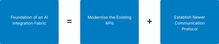 Traditional APIs and Their Limitations