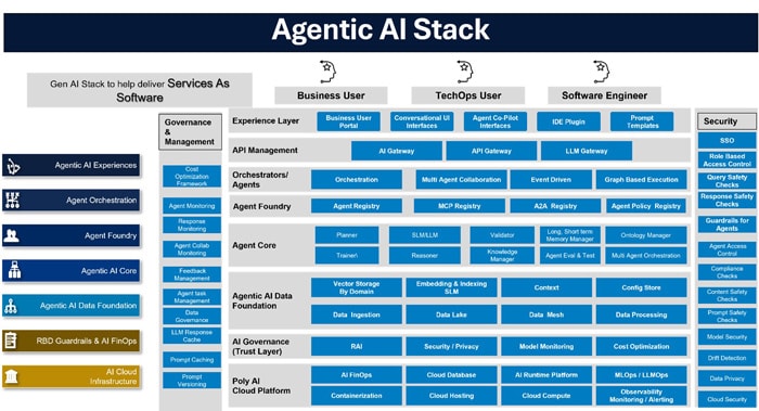 How Can Enterprises Scale Up Integration and Adoption?