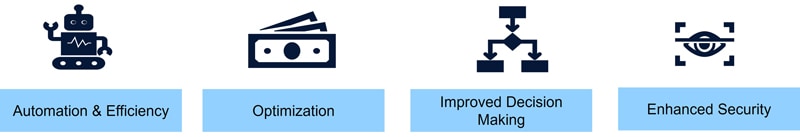 Figure 4: AI Benefits
