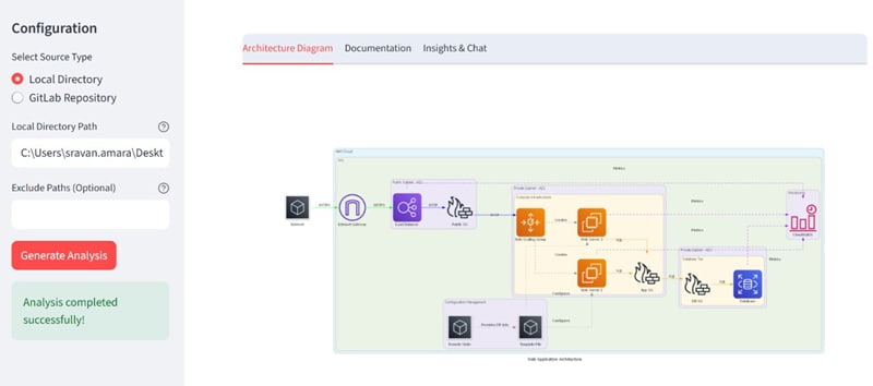 Solution Walkthrough