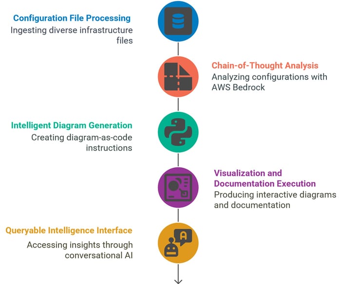 Automated Pipeline mode