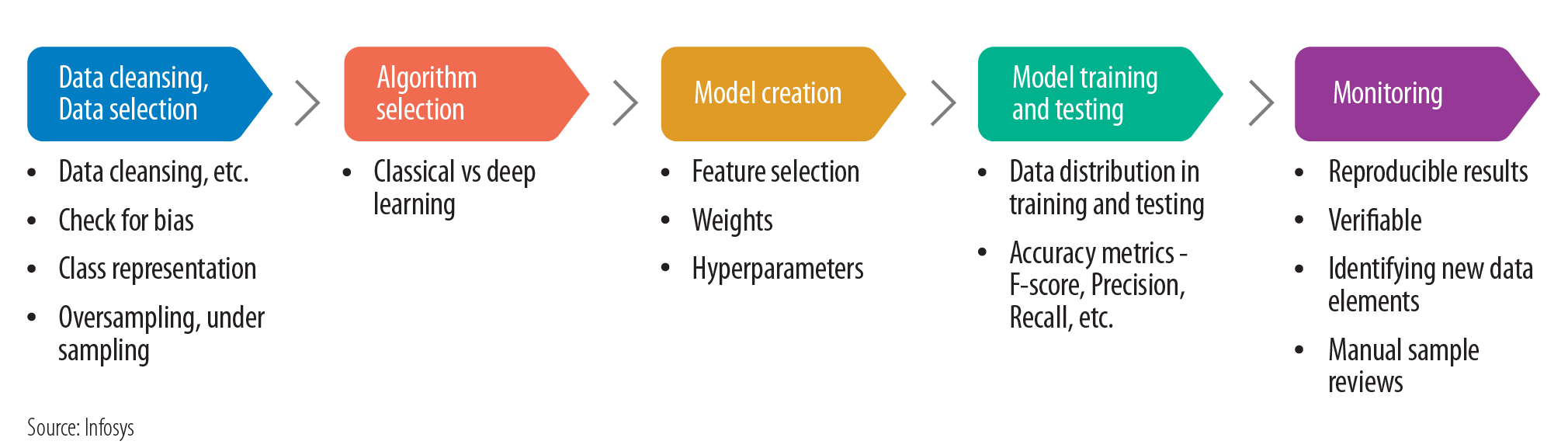 XAI in the AI life cycle