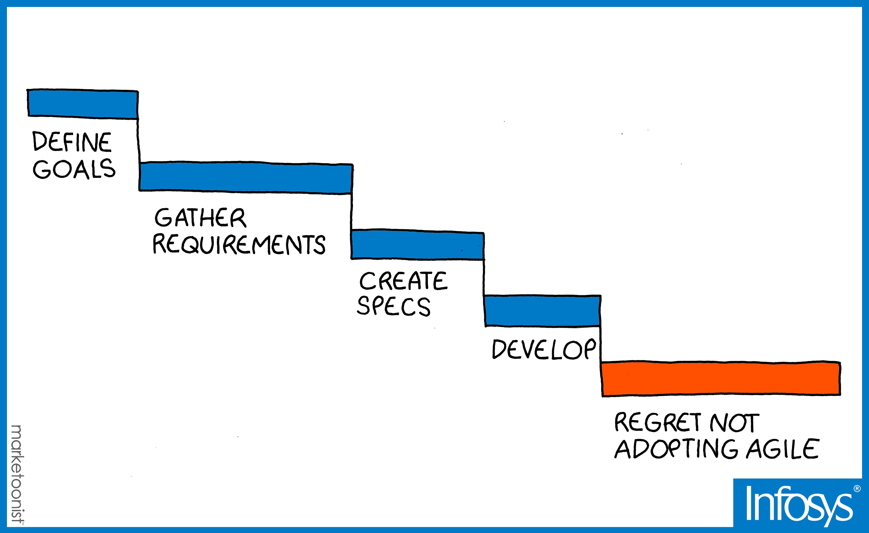 Finding Humor In Digital Transformation - Infy toons | Agile Finding Humor In Digital Transformation - Infy toons | Agile